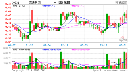 宏通集团拟易名为中国天然气集团，聚焦能源战略新布局